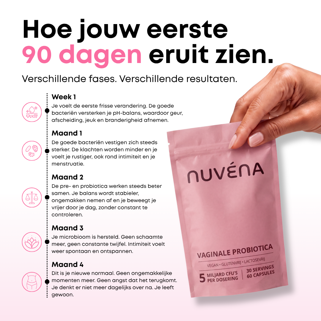 Vaginal Probiotic Blend