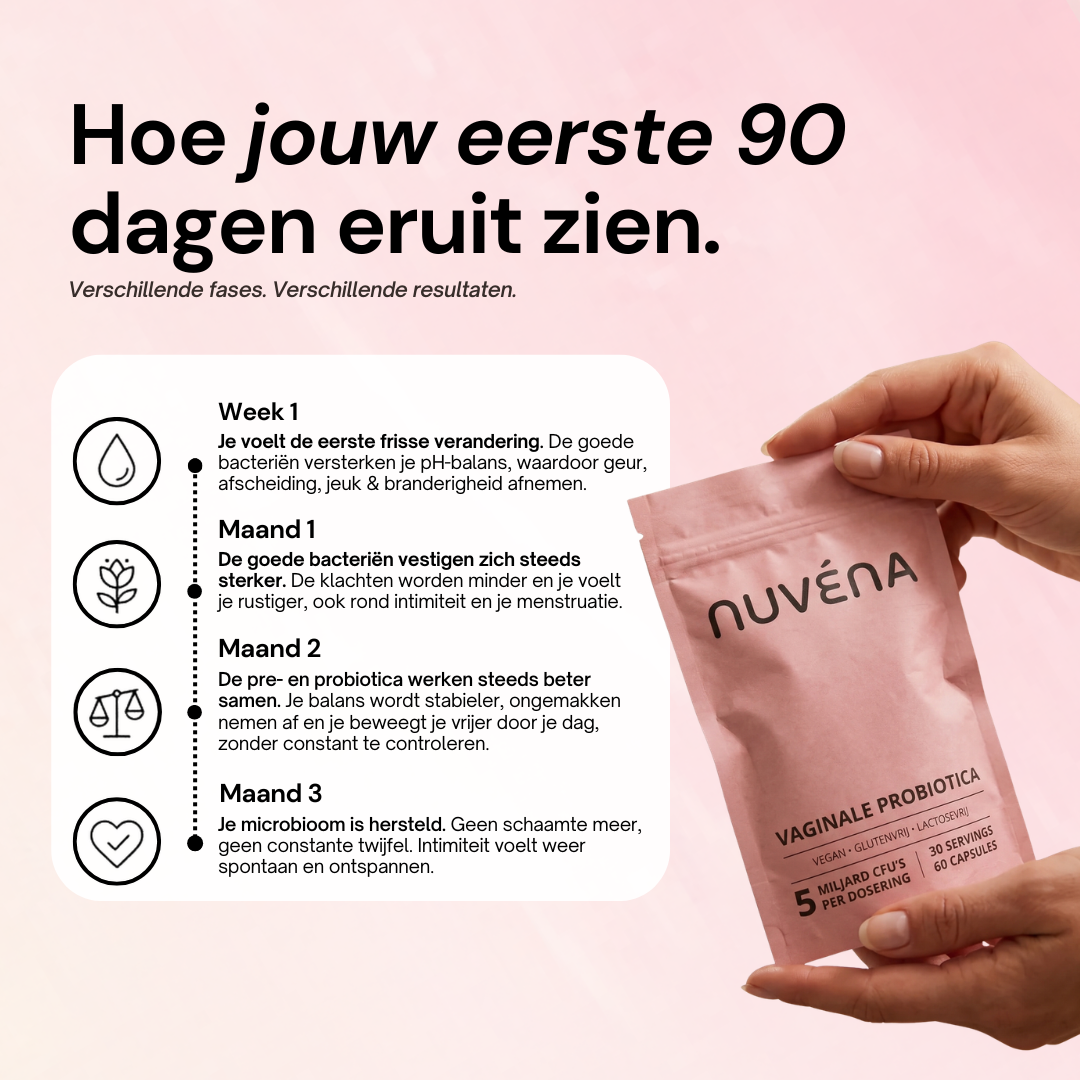 Vaginale Probiotica Blend