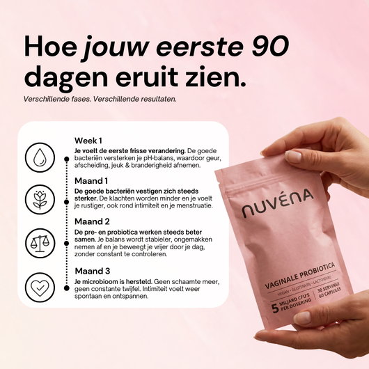 Vaginale Probiotica Blend