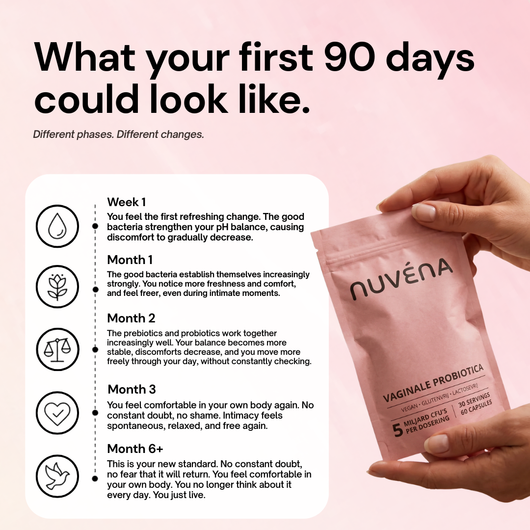 Vaginal Probiotics